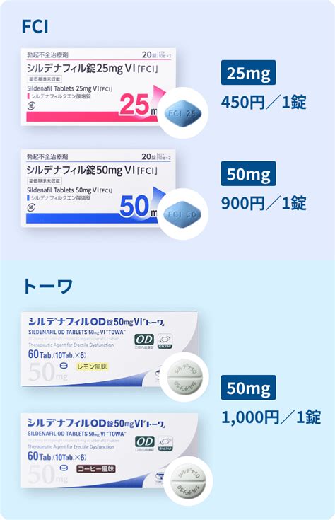 バイアグラ(シルデナフィル)の効果とは？持続時間や規格による。